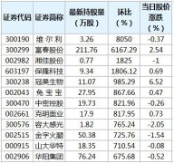 截至12月15日，根据香港交易所公布的陆