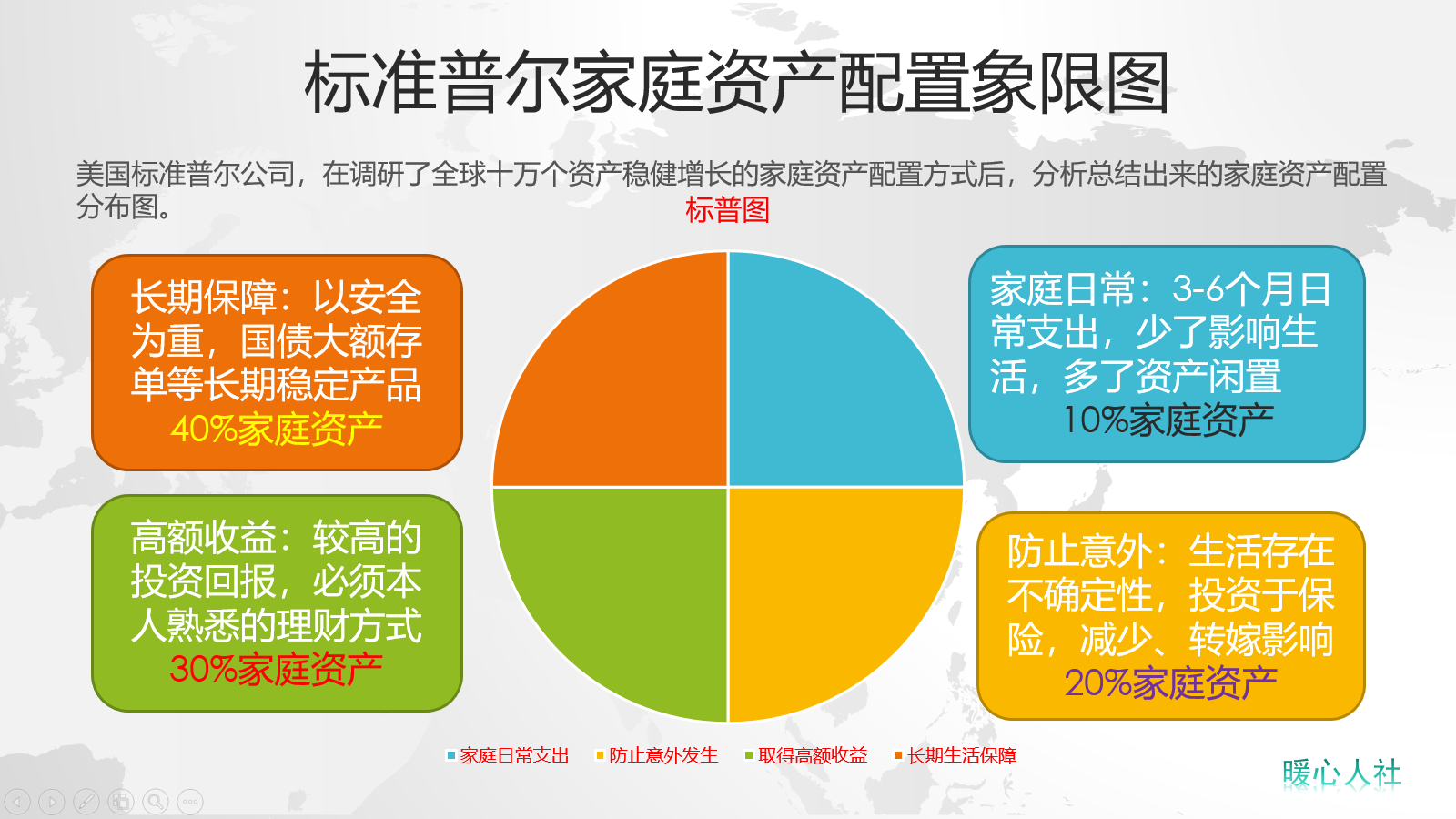 年轻人何时开始理财？理财知识三原则，助你早点看懂理财