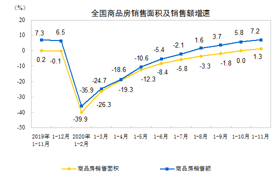 过去这一年,全国楼市南涨北跌,深圳一骑绝尘