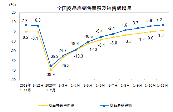 过去这一年，全国楼市南涨北跌，深圳一骑绝尘