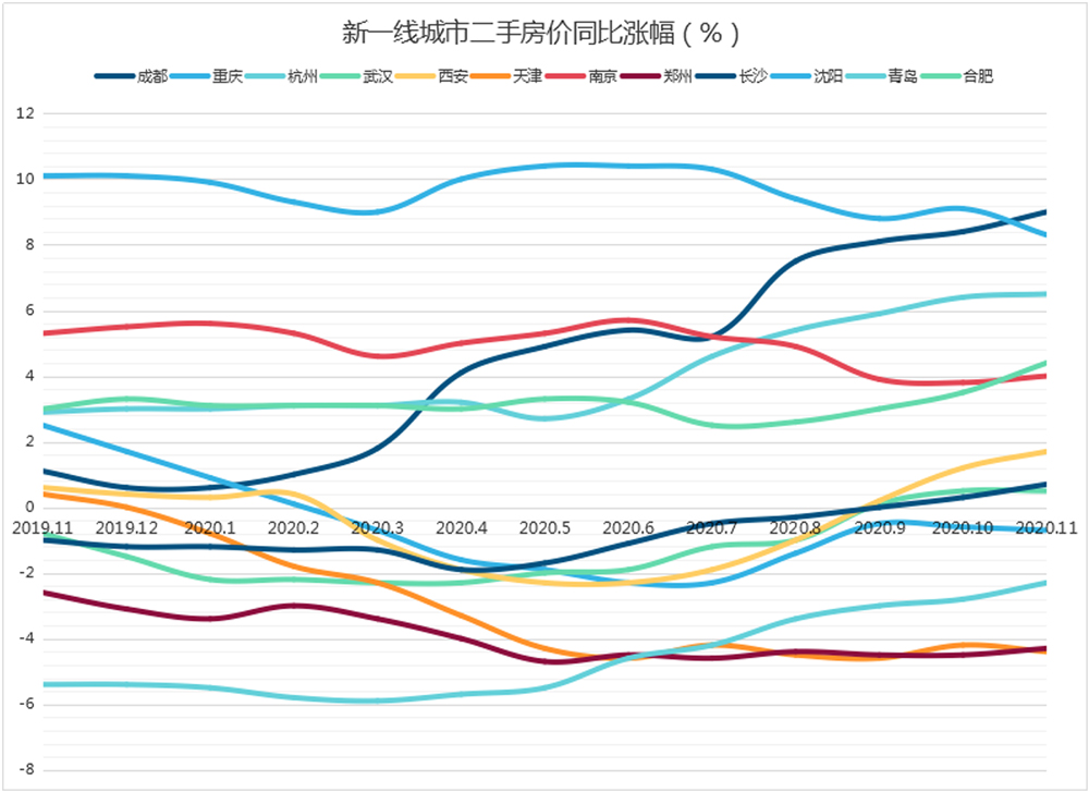 过去这一年,全国楼市南涨北跌,深圳一骑绝尘
