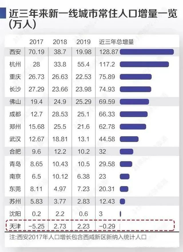 过去这一年，全国楼市南涨北跌，深圳一骑绝尘