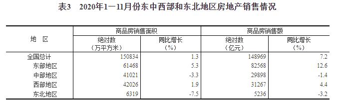 过去这一年,全国楼市南涨北跌,深圳一骑绝尘