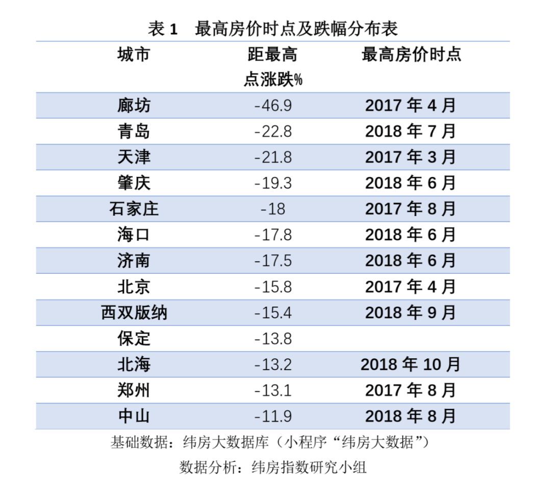 新信号！连跌三年后，京津冀楼市的风向要变了......