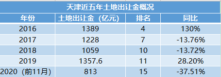 新信号！连跌三年后，京津冀楼市的风向要变了......