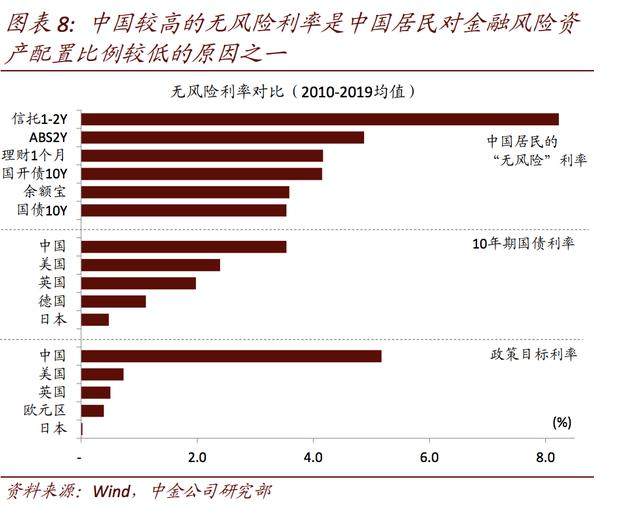 银行理财也会亏4%,新形势下投资理财到底应该何去何从?