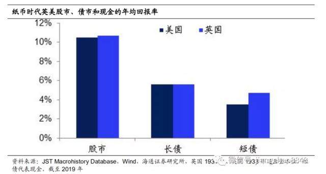 银行理财也会亏4%，新形势下投资理财到底应该何去何从？