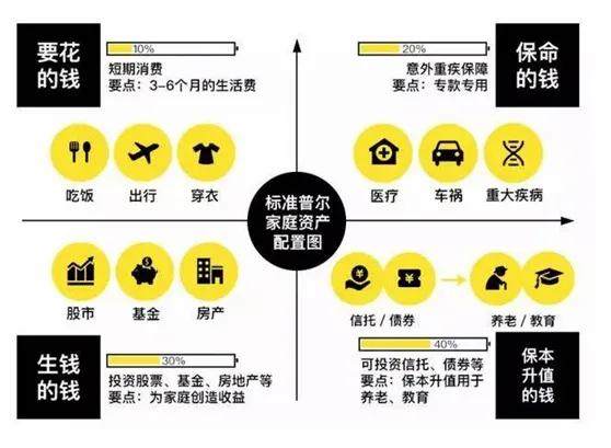 银行理财也会亏4%,新形势下投资理财到底应该何去何从?