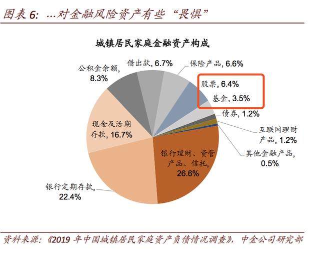 银行理财也会亏4%,新形势下投资理财到底应该何去何从?