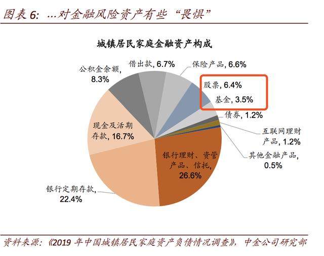 银行理财也会亏4%，新形势下投资理财到底应该何去何从？