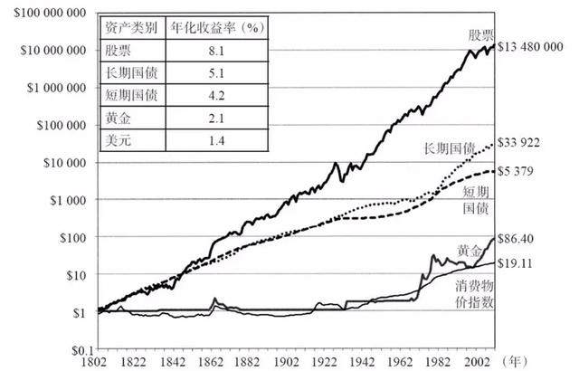 银行理财也会亏4%，新形势下投资理财到底应该何去何从？