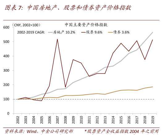 银行理财也会亏4%,新形势下投资理财到底应该何去何从?