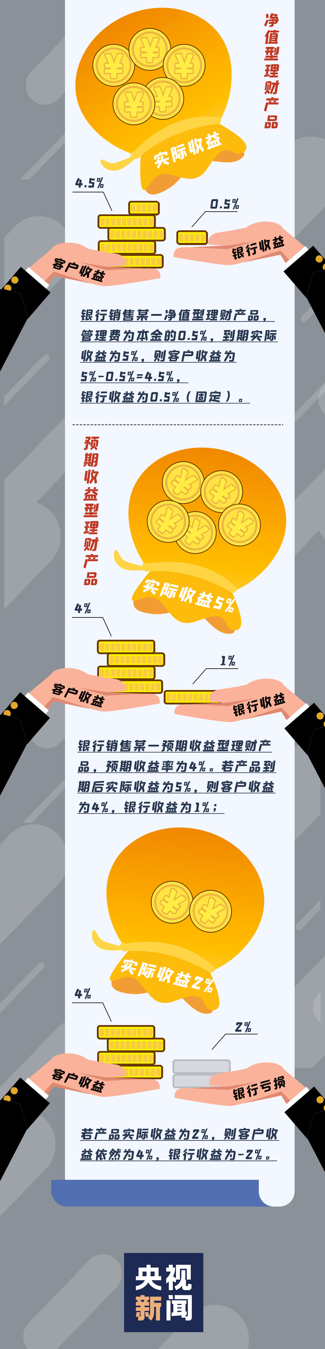 保本型银行理财即将一去不返……你的“闲钱”该如何安放?