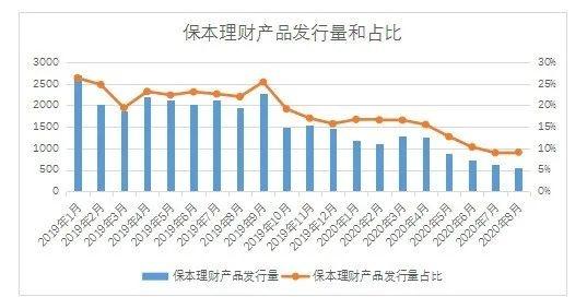 保本型银行理财即将一去不返……你的“闲钱”该如何安放?