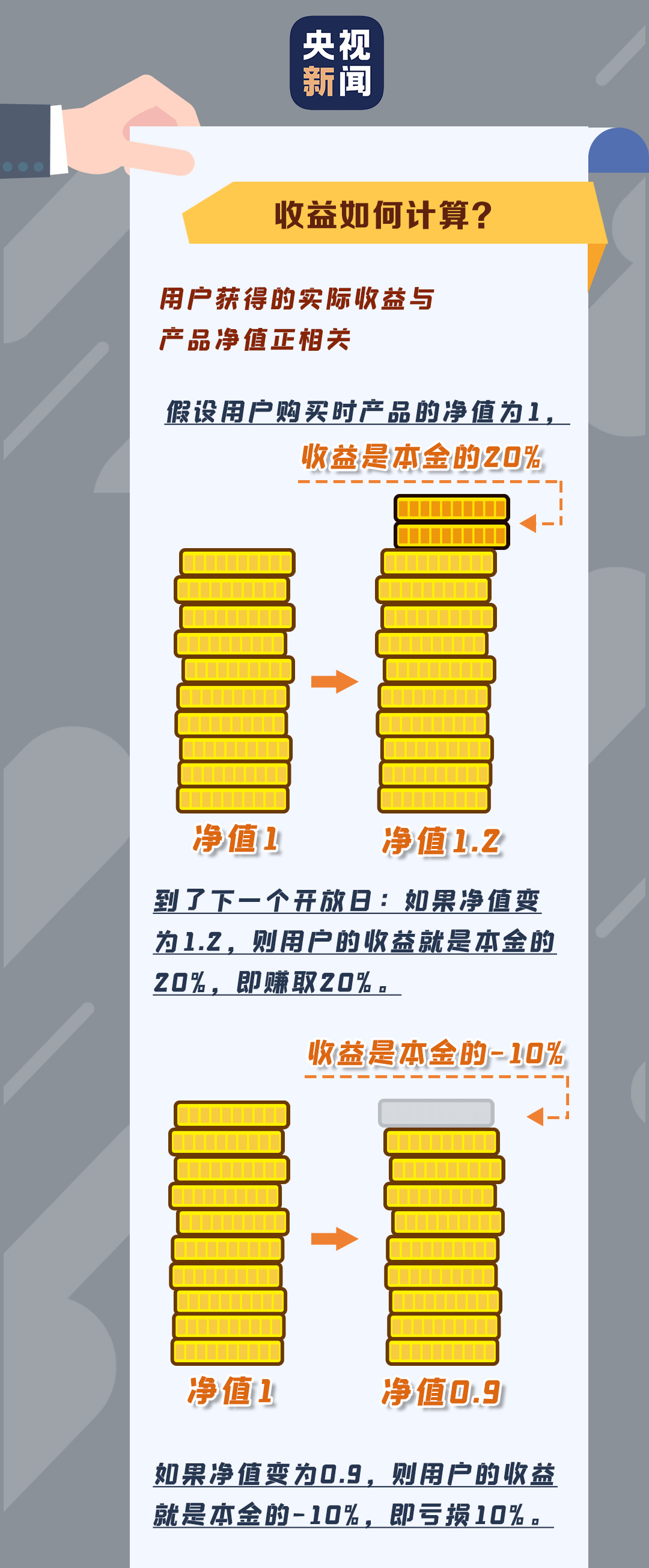 保本型银行理财即将一去不返……你的“闲钱”该如何安放?