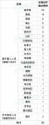 上海通报4例境外输入性新冠确诊病例、