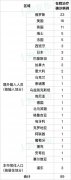 上海通报4例境外输入性新冠确诊病例、