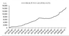 1月北上资金流入金额创年内新高，净流