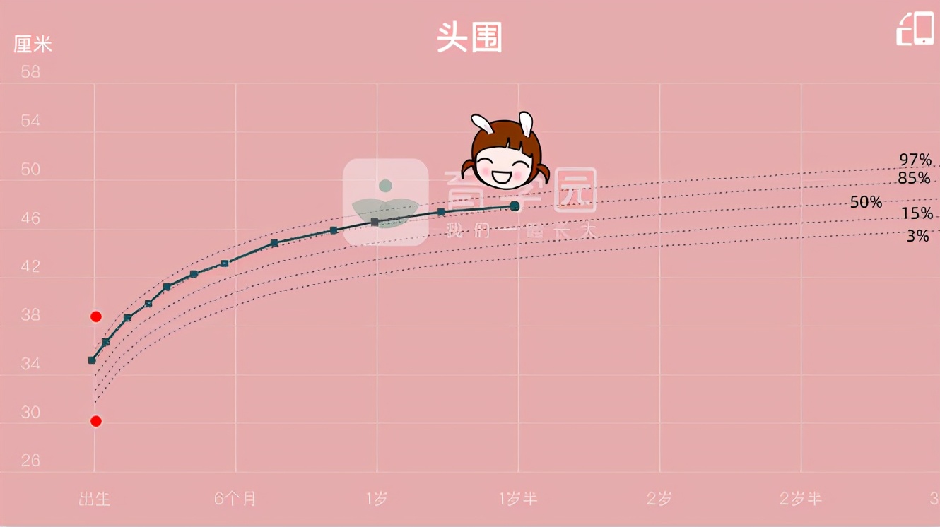 宝宝头围大小决定智商？不不不，聪明的脑袋长这样