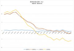 房价下跌，自然是因为需求不足