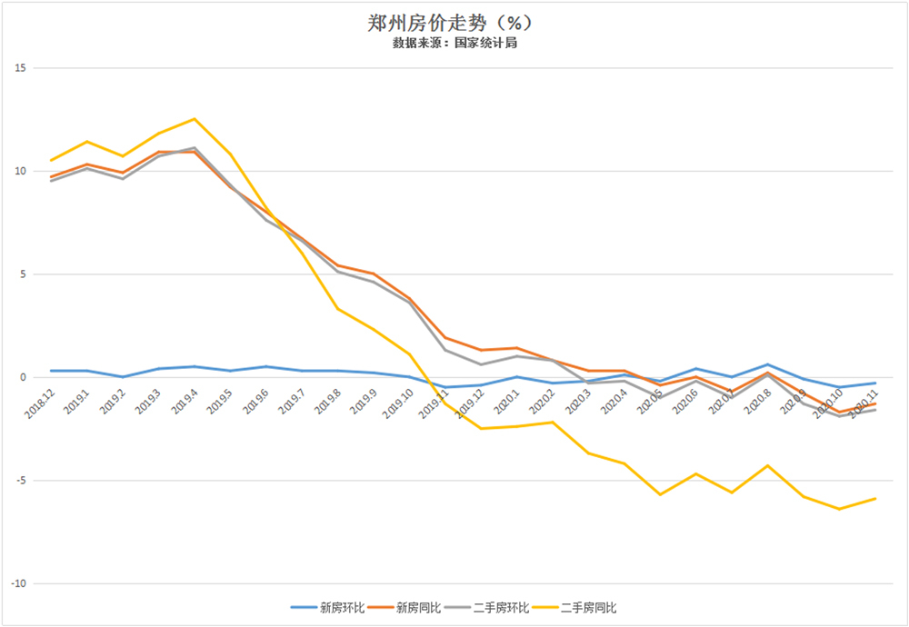 过去两年,郑州楼市一路下行,这里还能买房吗?