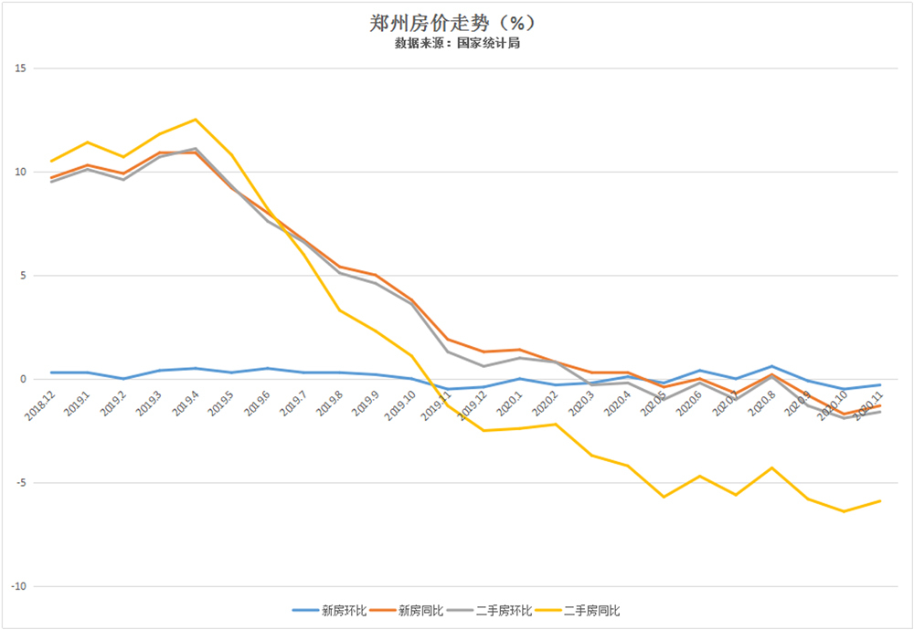 过去两年，郑州楼市一路下行，这里还能买房吗？