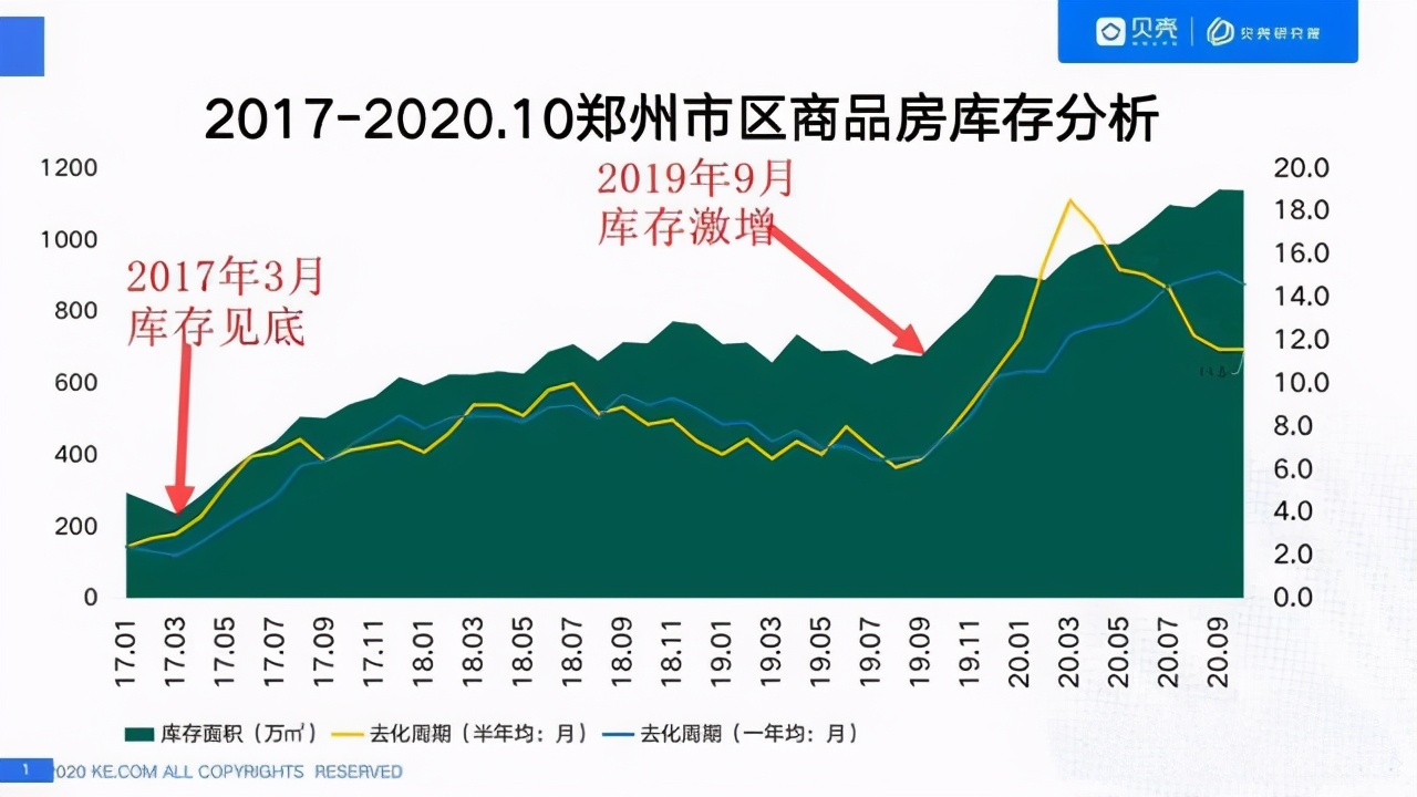过去两年,郑州楼市一路下行,这里还能买房吗?