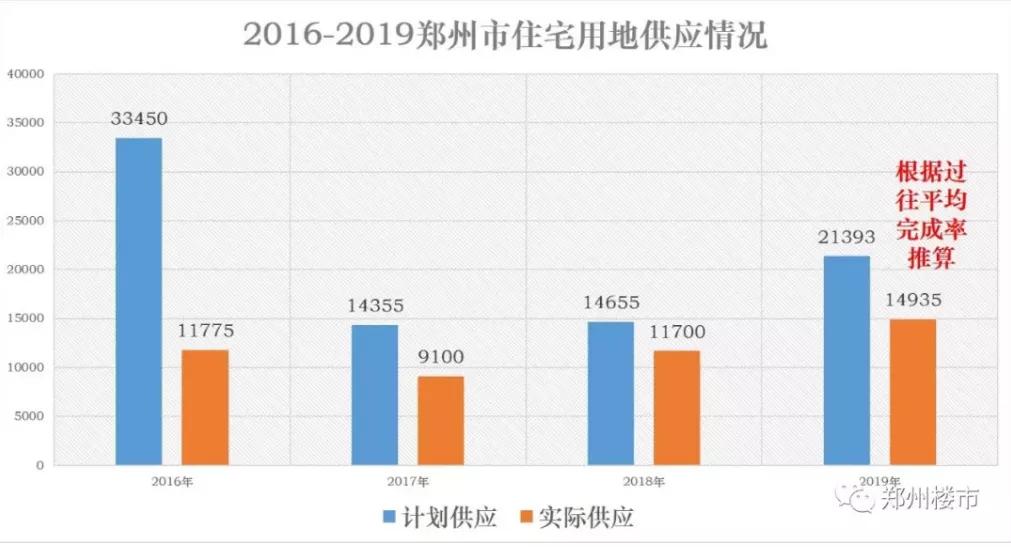 供求博弈！这些大城市即将开始楼市内卷之战？