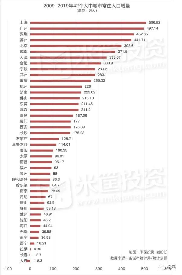 供求博弈！这些大城市即将开始楼市内卷之战？