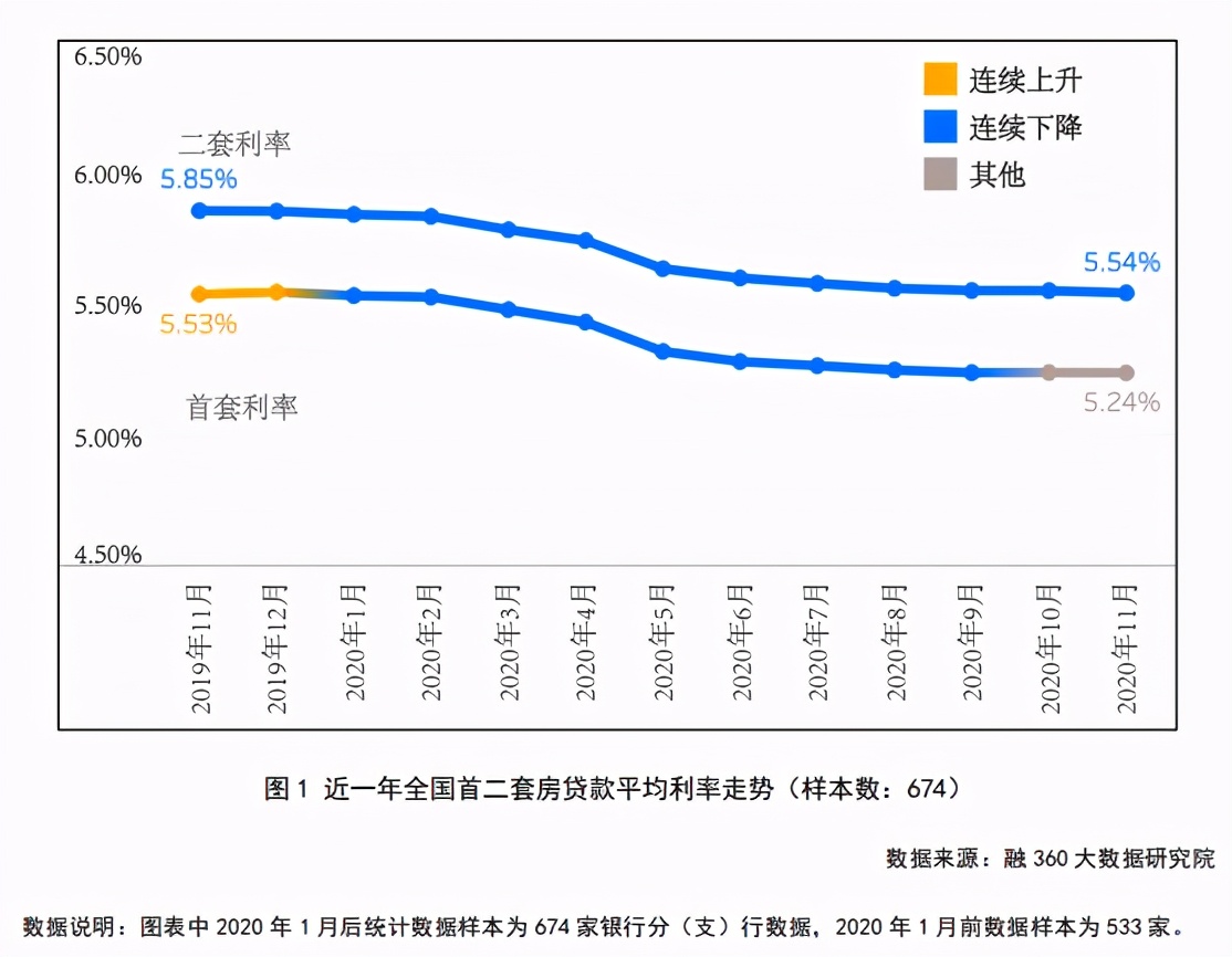 重要信号！楼市的“加息”效应或已来临