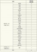 上海8例境外输入性确诊病例已转至定点