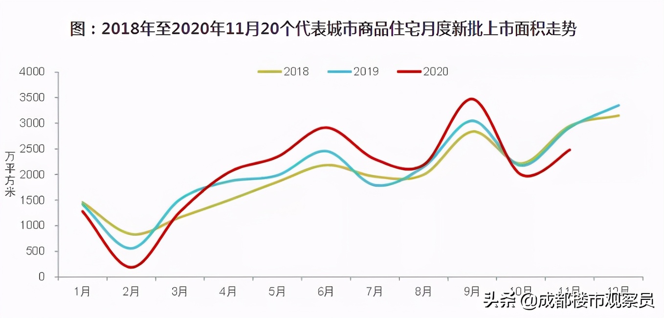 2021年楼市展望：总结2020年楼市真相，发现明年3个启迪