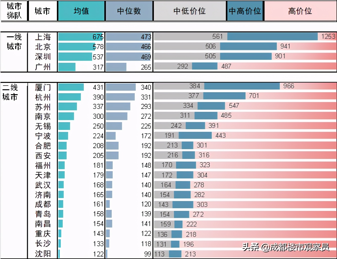 2021年楼市展望：总结2020年楼市真相，发现明年3个启迪