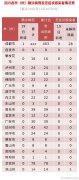 四川新增境外输入确诊病例1例新增治愈