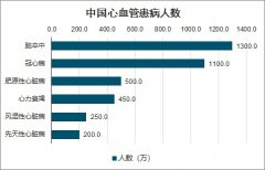 从饮食上加强对身体各器官的保护