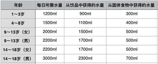 经常大量喝茶好吗?