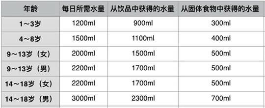 经常大量喝茶好吗？