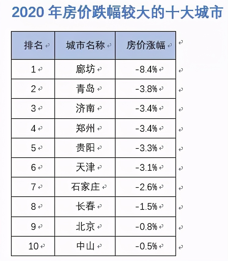 中央正式出手！明年楼市上涨无望