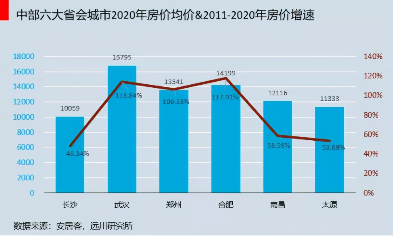 中央正式出手!明年楼市上涨无望