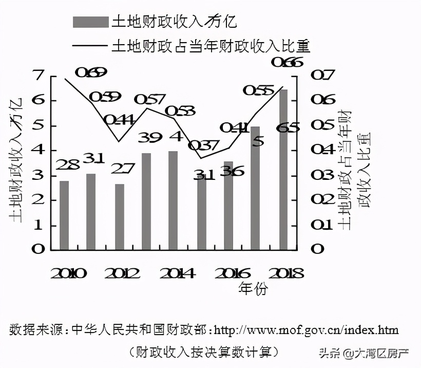 中央正式出手!明年楼市上涨无望