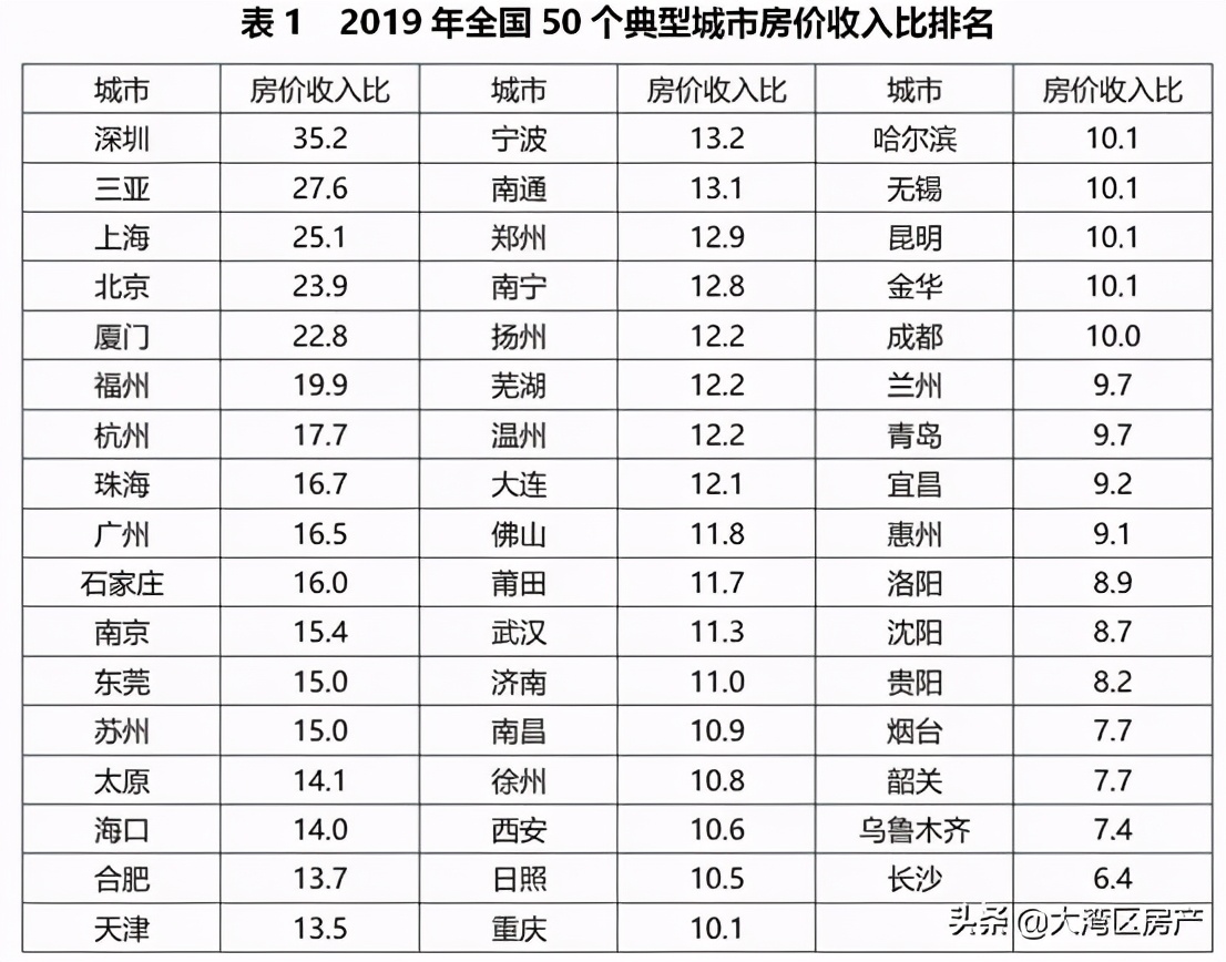 中央正式出手!明年楼市上涨无望
