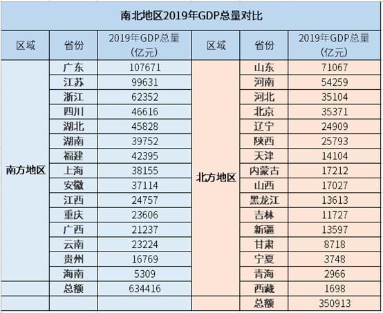 楼市：“南热北冷”，究竟是为何？