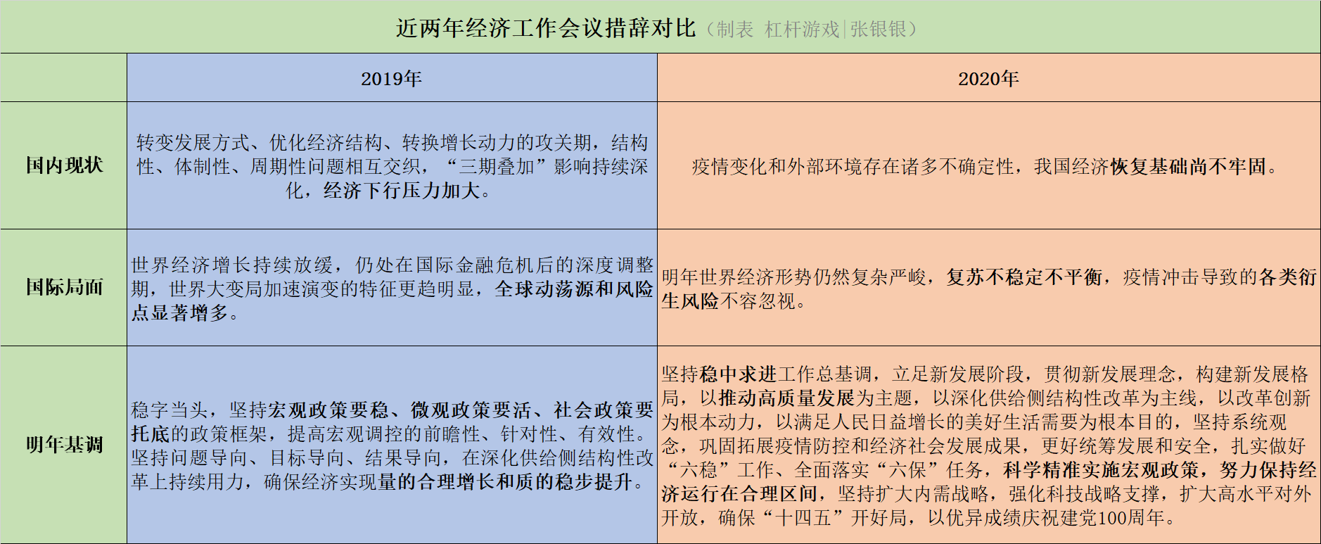 楼市定调!看房屋租售比,答案明显