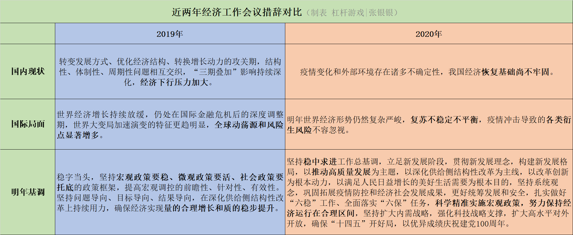 楼市定调！看房屋租售比，答案明显