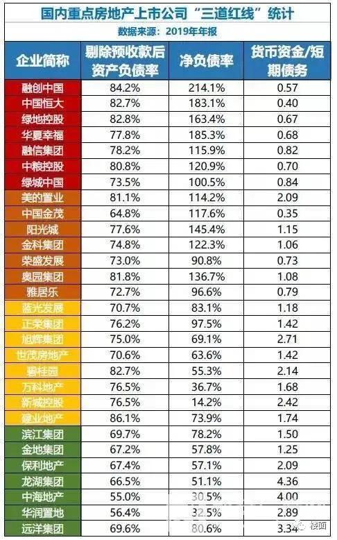 2020楼市大事件，你都知道吗？