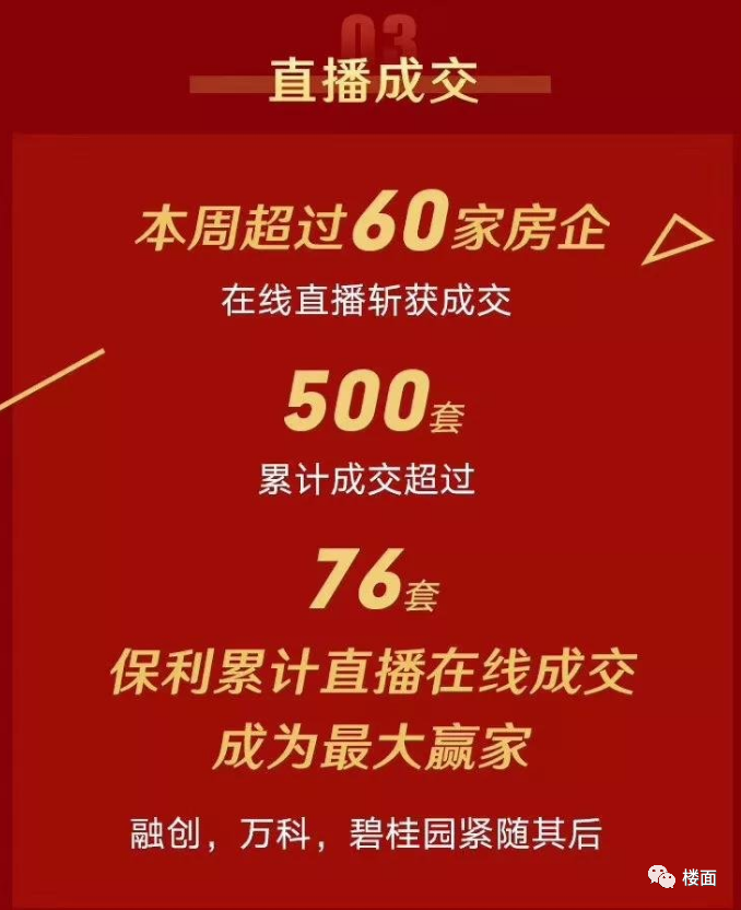 2020楼市大事件，你都知道吗？