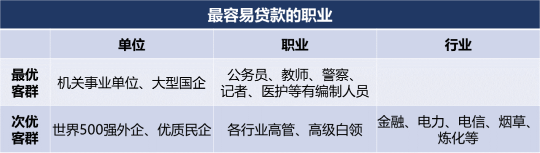 银行比以往任何时候都更想借钱给你