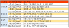 金科文化：董事长王健涉嫌股票内幕交