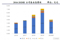 物业股们今年在港股新股市场赚足了眼