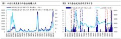 天量基金发行是市场见顶的信号吗？